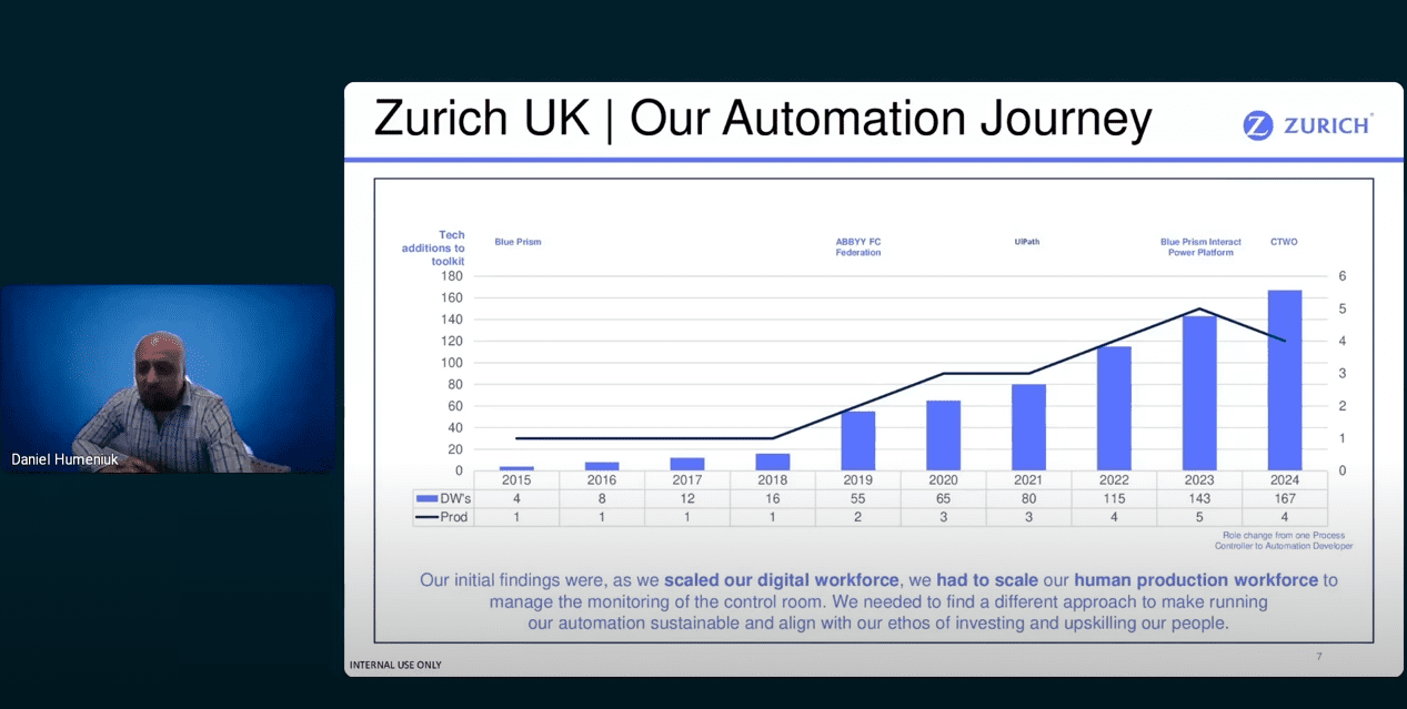 Zurich Insurance Automations Deliver On Time, Every Time