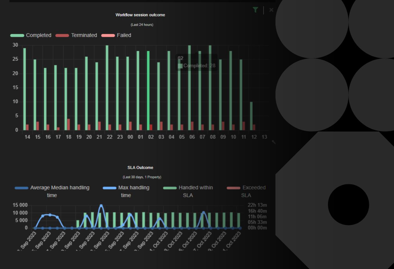 AI-Powered Process Intelligence: Smarter Decisions, Bigger Impact